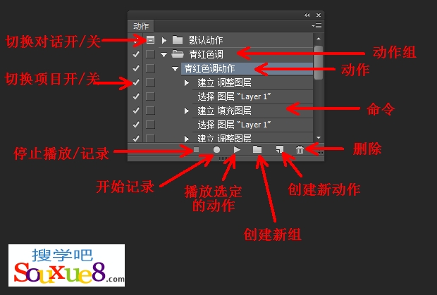 Photoshop CC中文版动作面板按钮用途图文详解教程