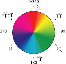 Photoshop CC中文版通道高级调色技术通道与色彩关系基础入门详解教程