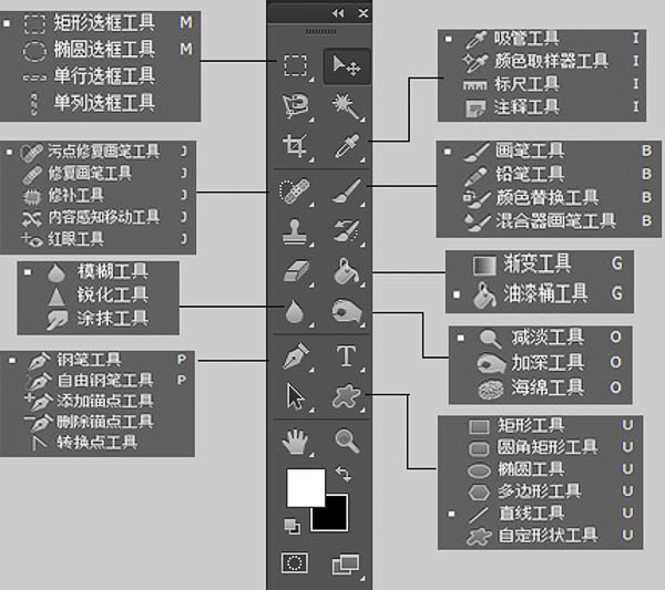 Photoshop2023中文版性能的优化和快捷键应用PS2023教程